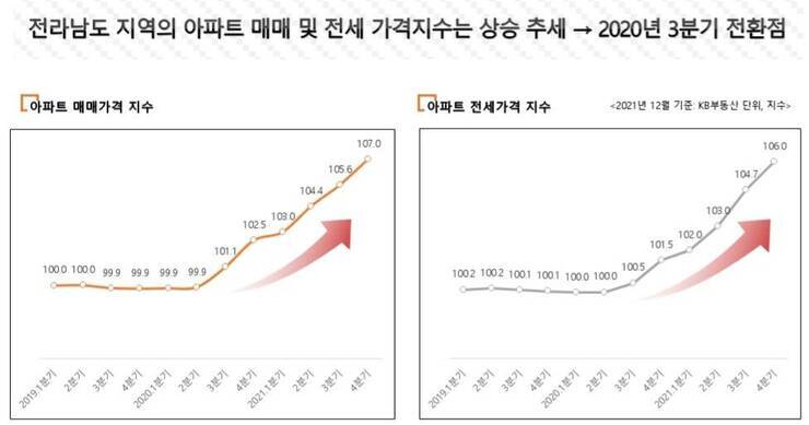 가격지수