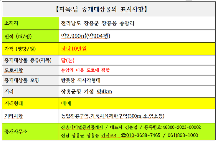 표시사항