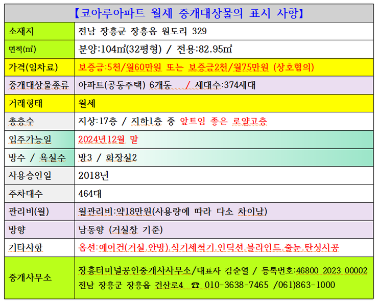 표시사항