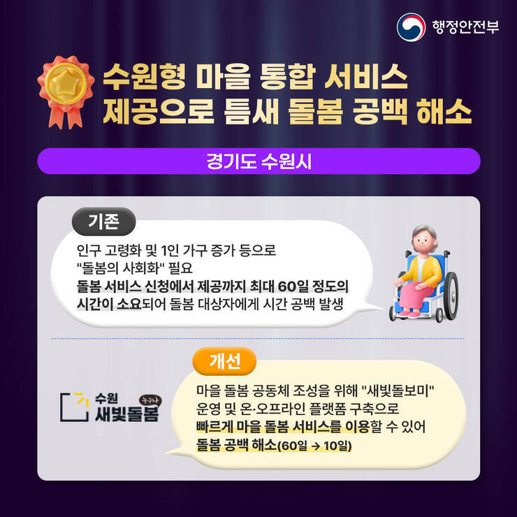 수원형 마을 통합 서비스 제공으로 틈새 돌봄 공백 해소(경기도 수원시)