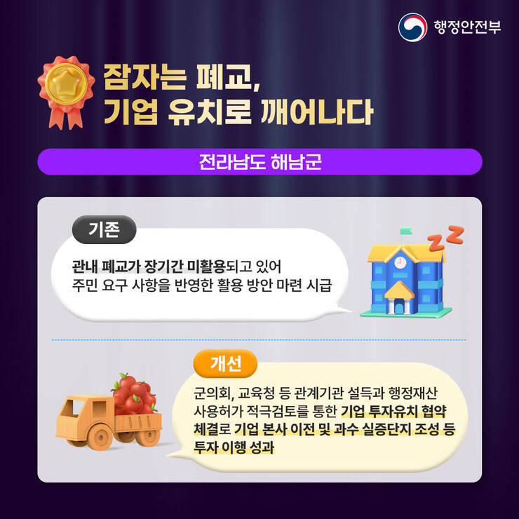 잠자는 폐교, 기업 유치로 깨어나다(전라남도 해남군)