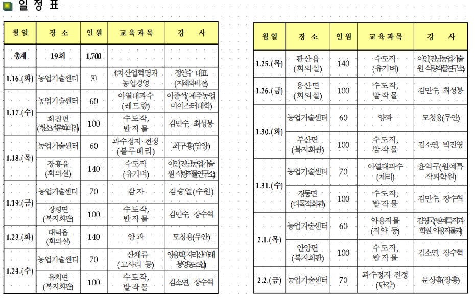 새해농업인2