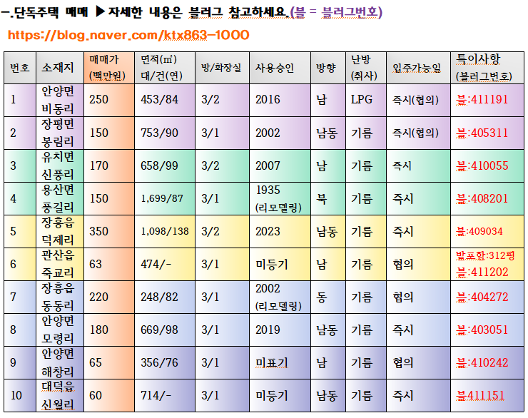 주택지