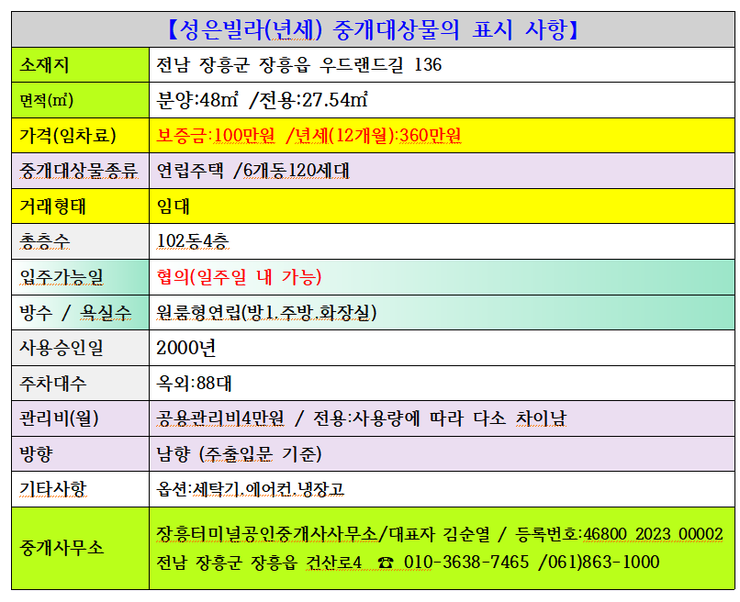 표시사항