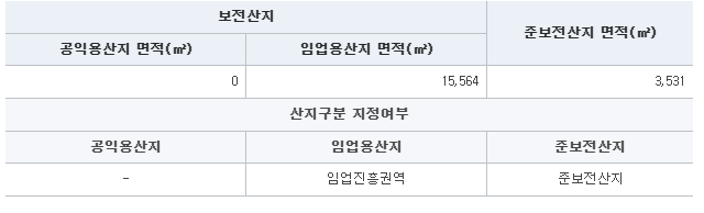 산지정보1