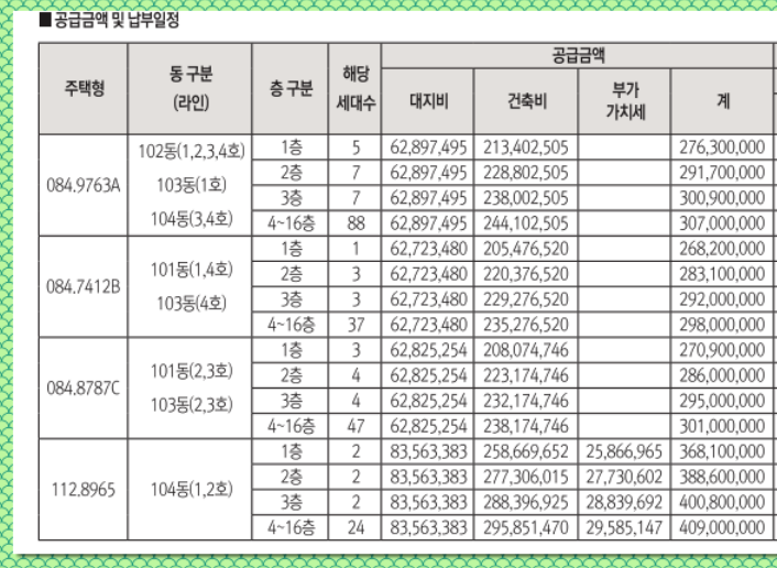 분양가