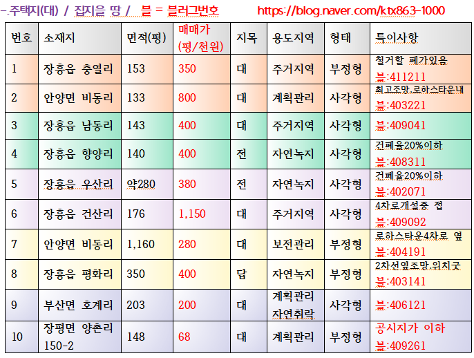 주택지 목록