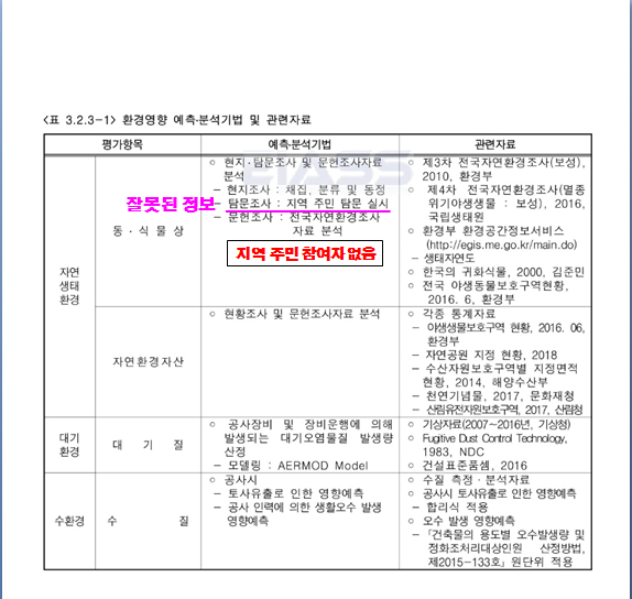 소규모 영향평가  기초자료 오류와 부실 관련