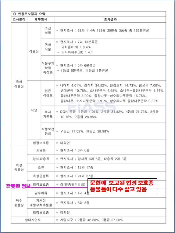 소규모 영향평가  기초자료 오류와 부실 관련