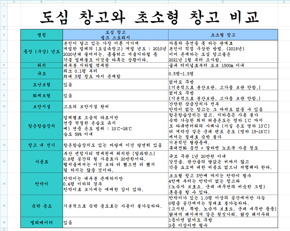 표 캡쳐