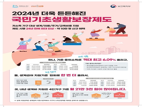 2024 국민기초생활보장제도 홍보 포스터