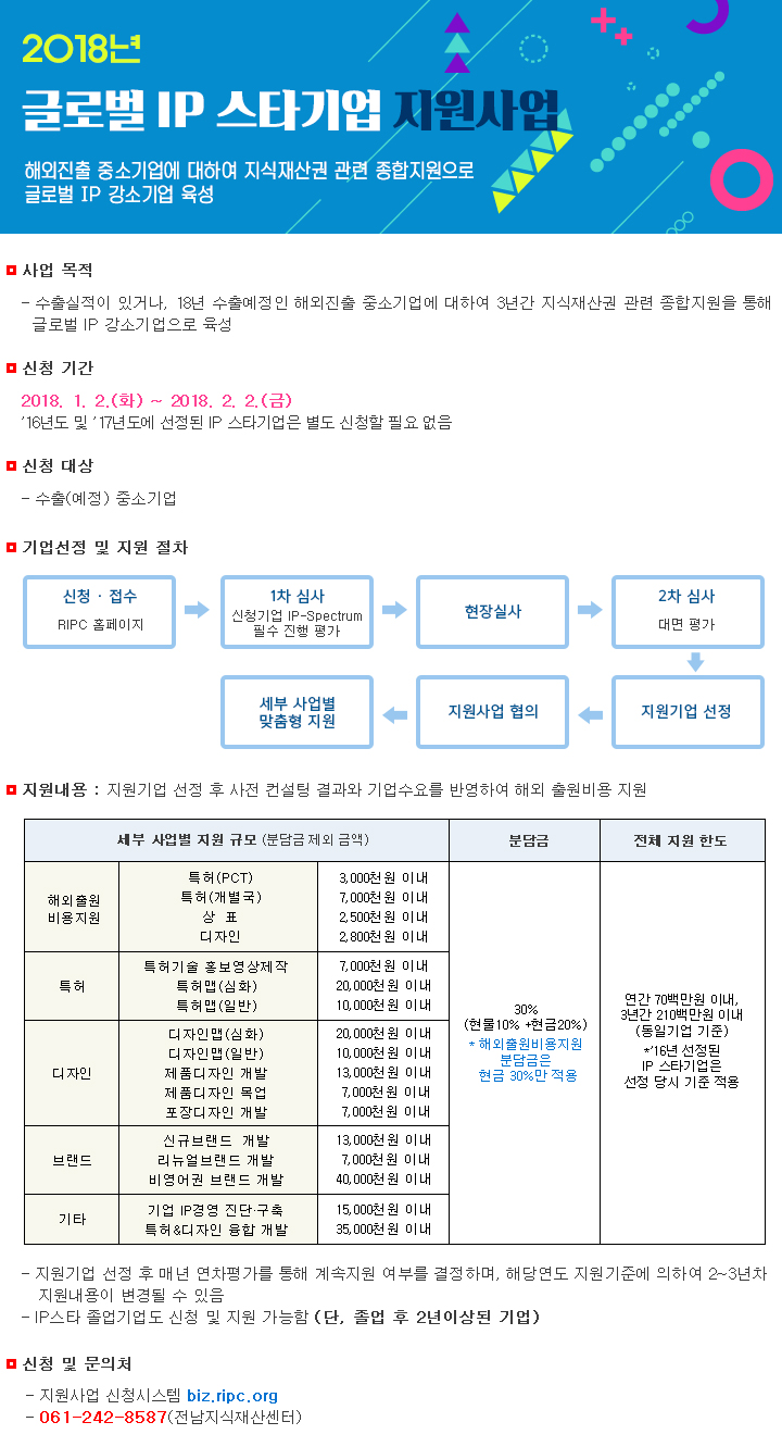 2018전남지식재산센터공고문