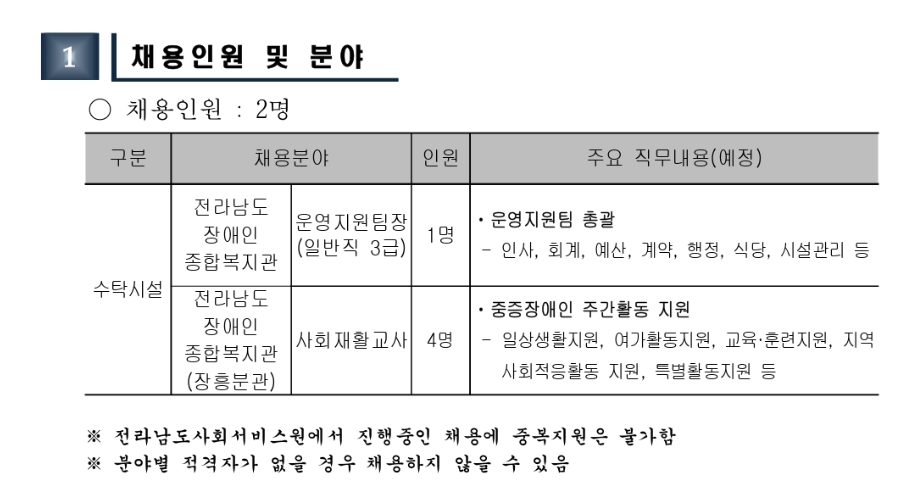 채용분야